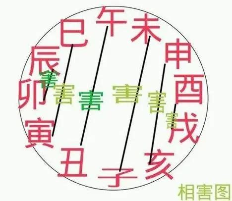 子未相害化解|八字子未相害如何化解（全程干货）